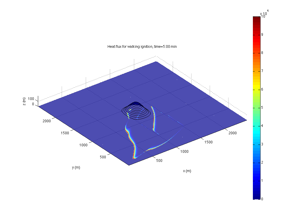 WRF-Fire-walking-ignition-matlab.png